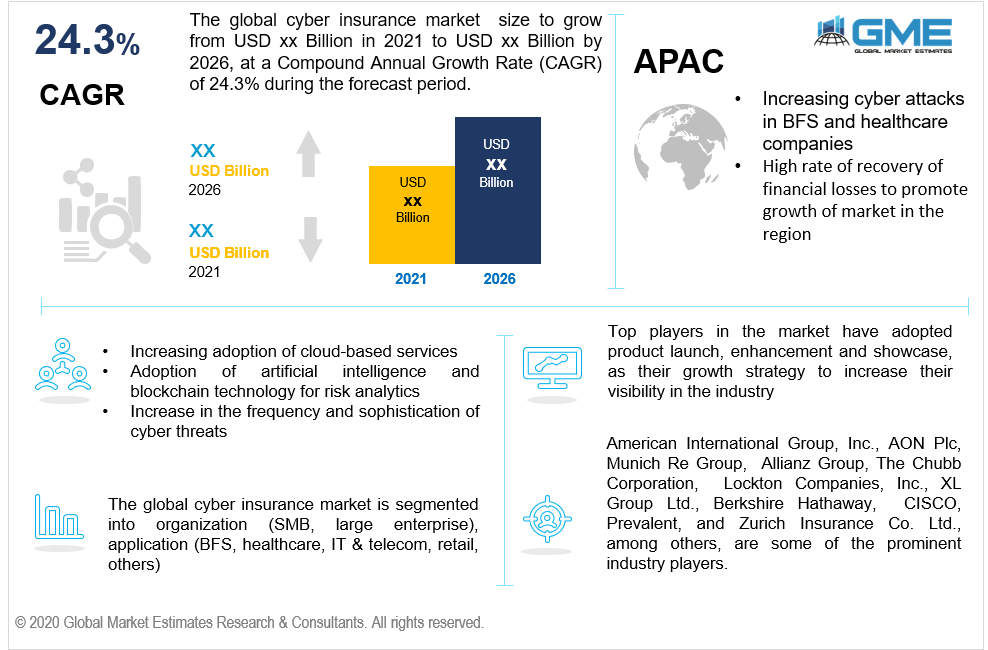 global cyber insurance market